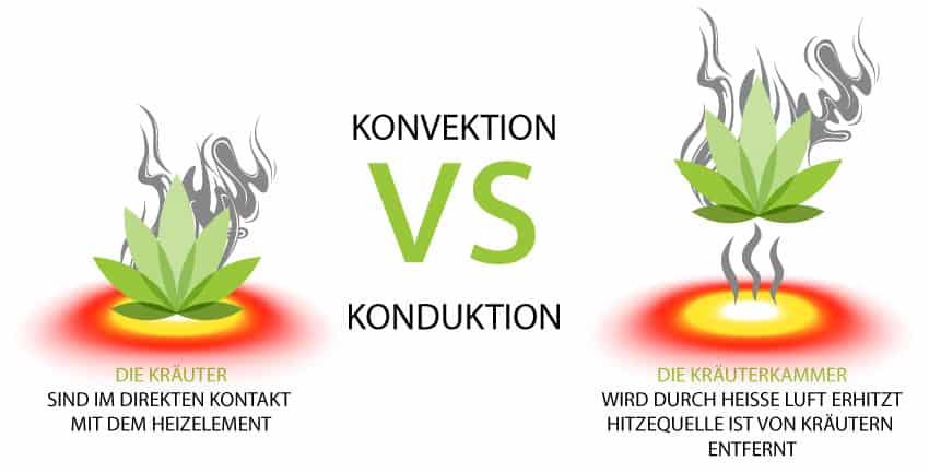 Convection Vs Conduction